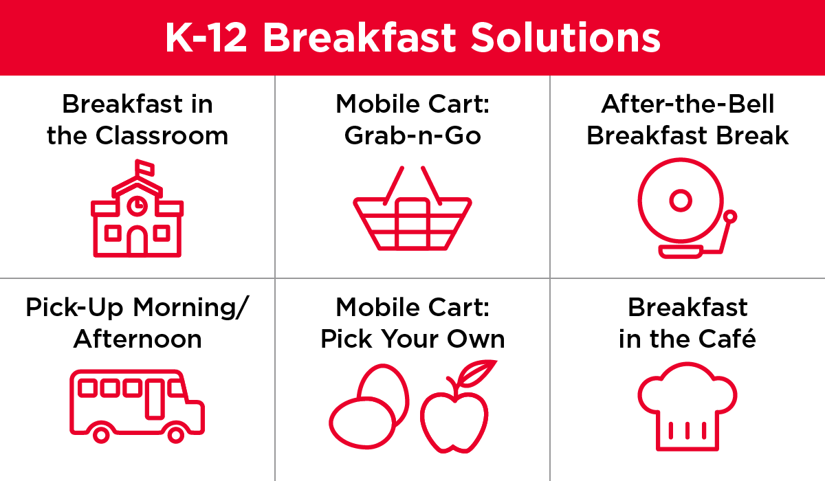 K-12 Breakfast Solutions
